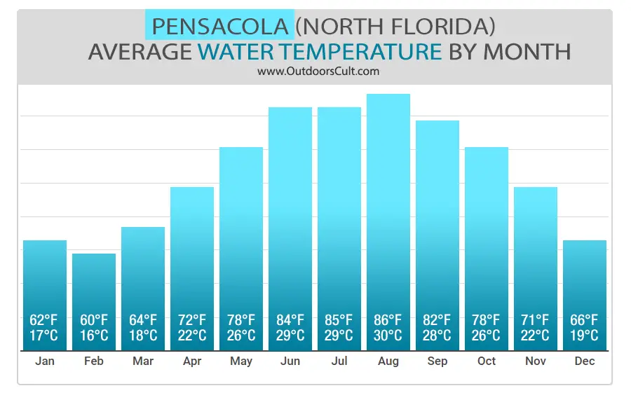 Visiting Florida in December Florida Weather Stats, Warmest Beaches